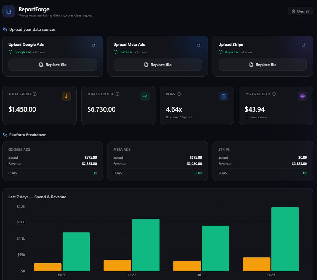 ReportForge – Unified Marketing Reports in 5 Seconds