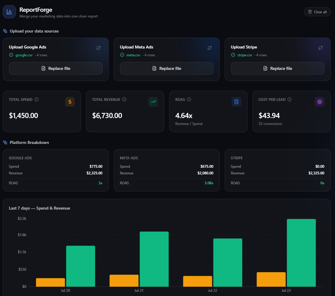 ReportForge – Unified Marketing Reports in 5 Seconds