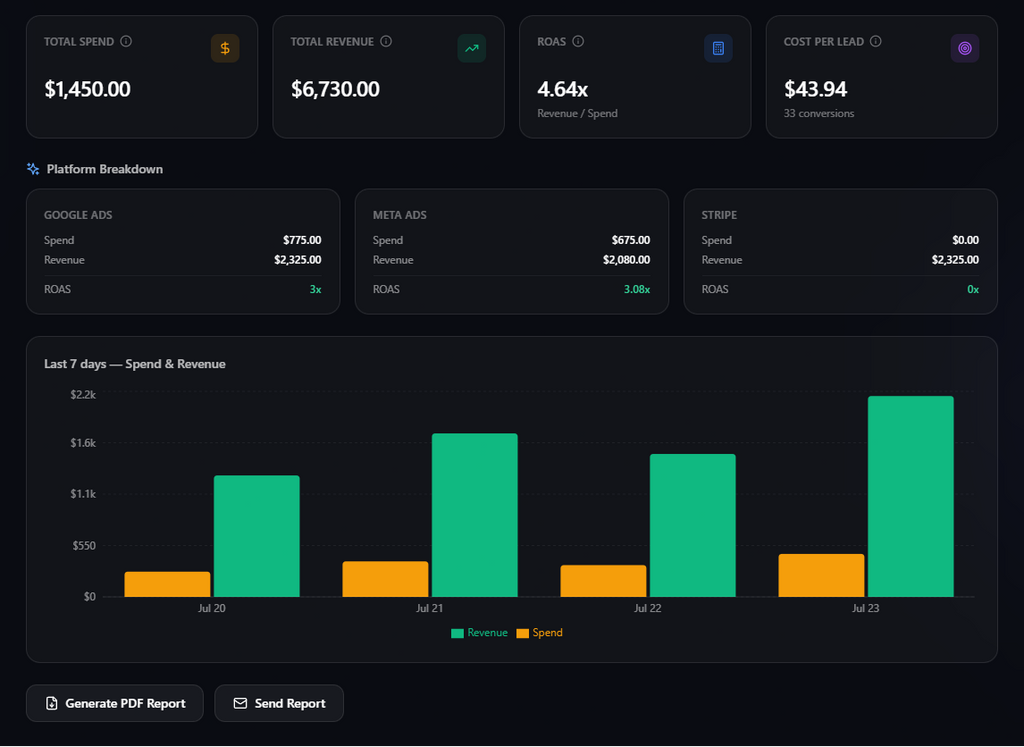 ReportForge – Unified Marketing Reports in 5 Seconds